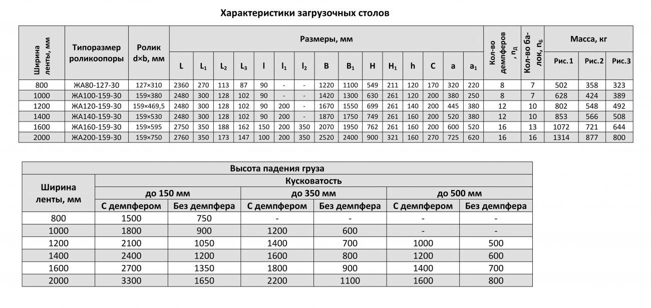 Характеристики приемных столов